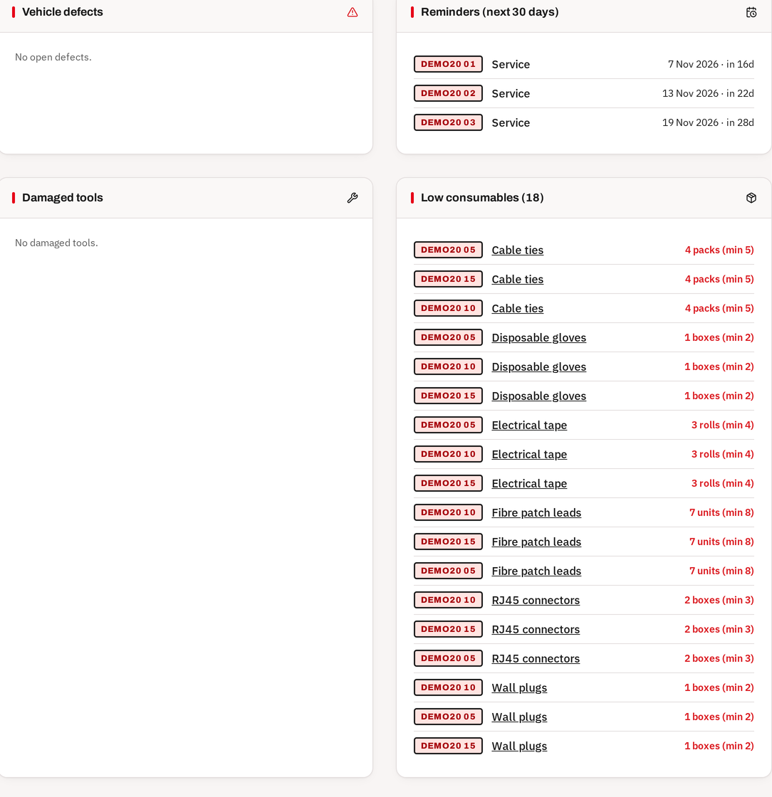 Fleet Titan manager dashboard showing defects, reminders, damaged tools and stock